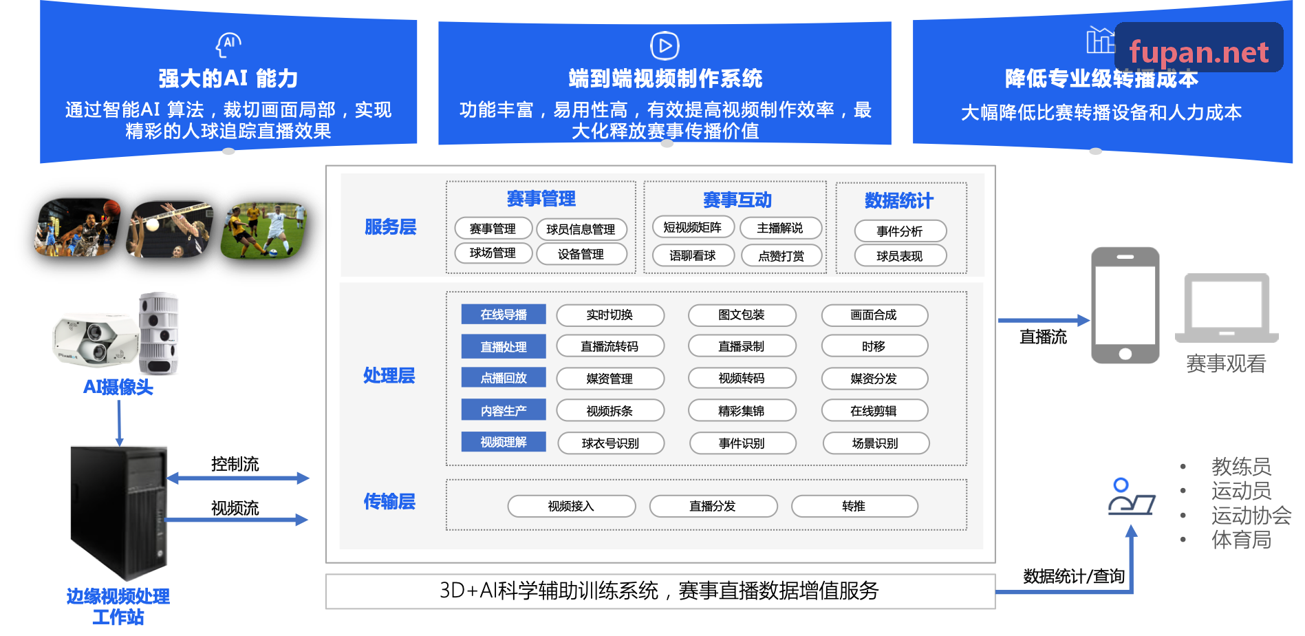 大型数字化锦标赛全周期尊龙下载|中国官方APP登录调度架构